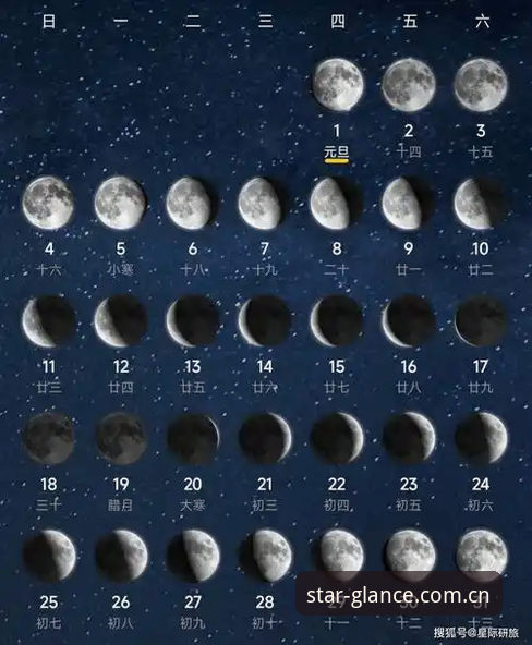 你在找一个足够清晰的星空观测工具上花了多少冤枉时间？